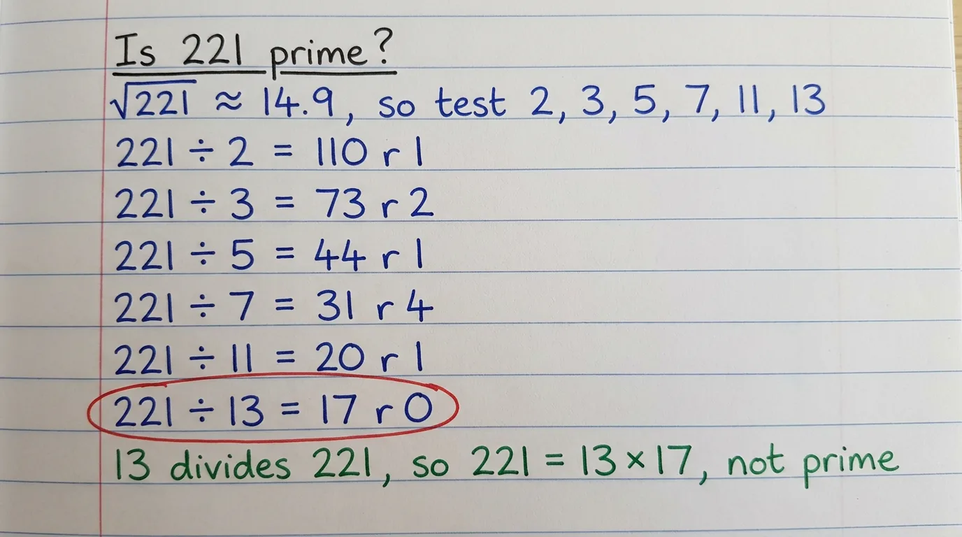Handwritten notebook page showing 221 divides evenly by a prime, so it is not prime