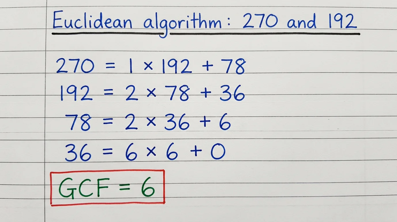 Handwritten notebook page running the Euclidean algorithm on 270 and 192