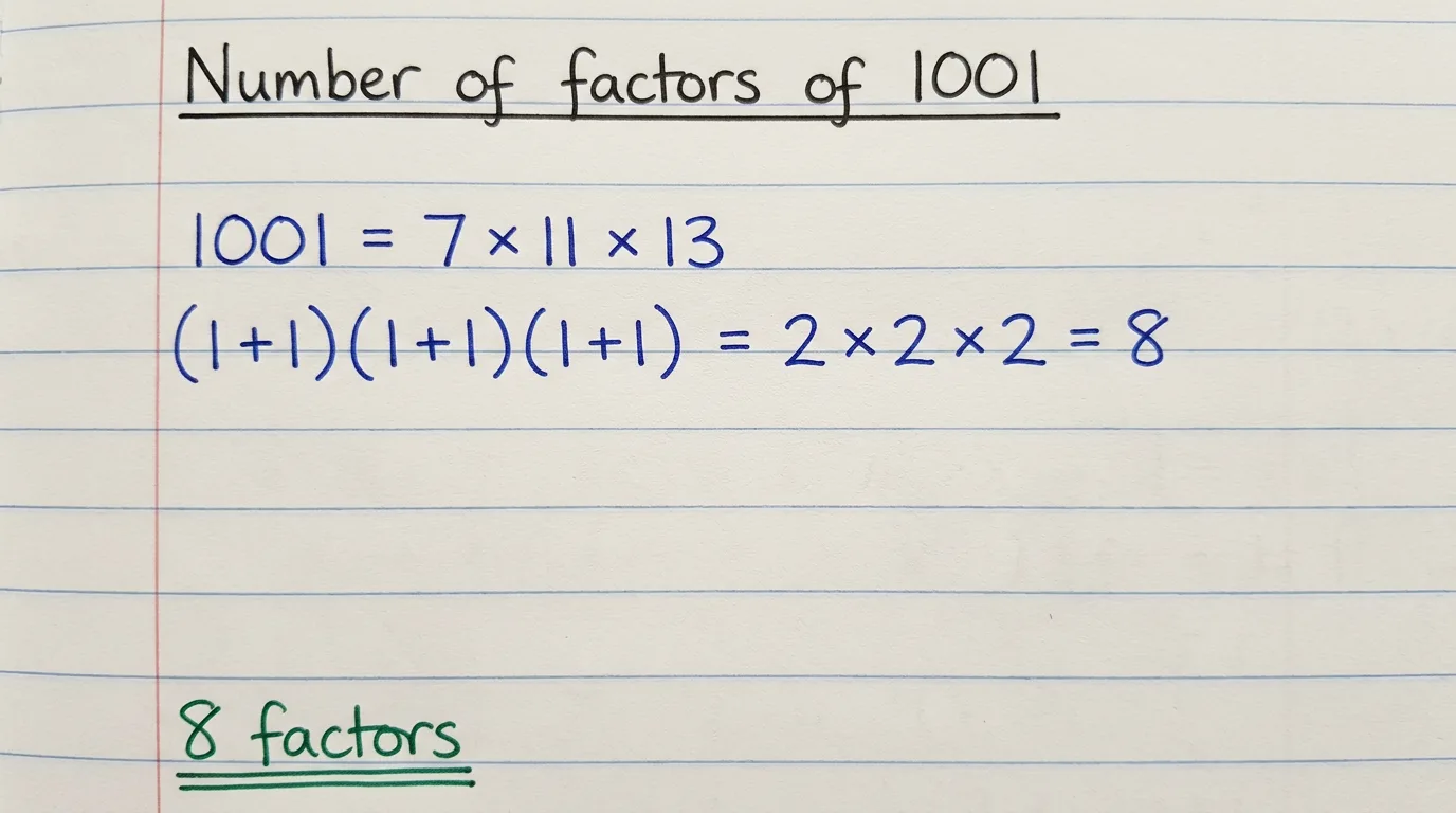 Handwritten notebook page counting the factors of 1,001 from its prime factorization