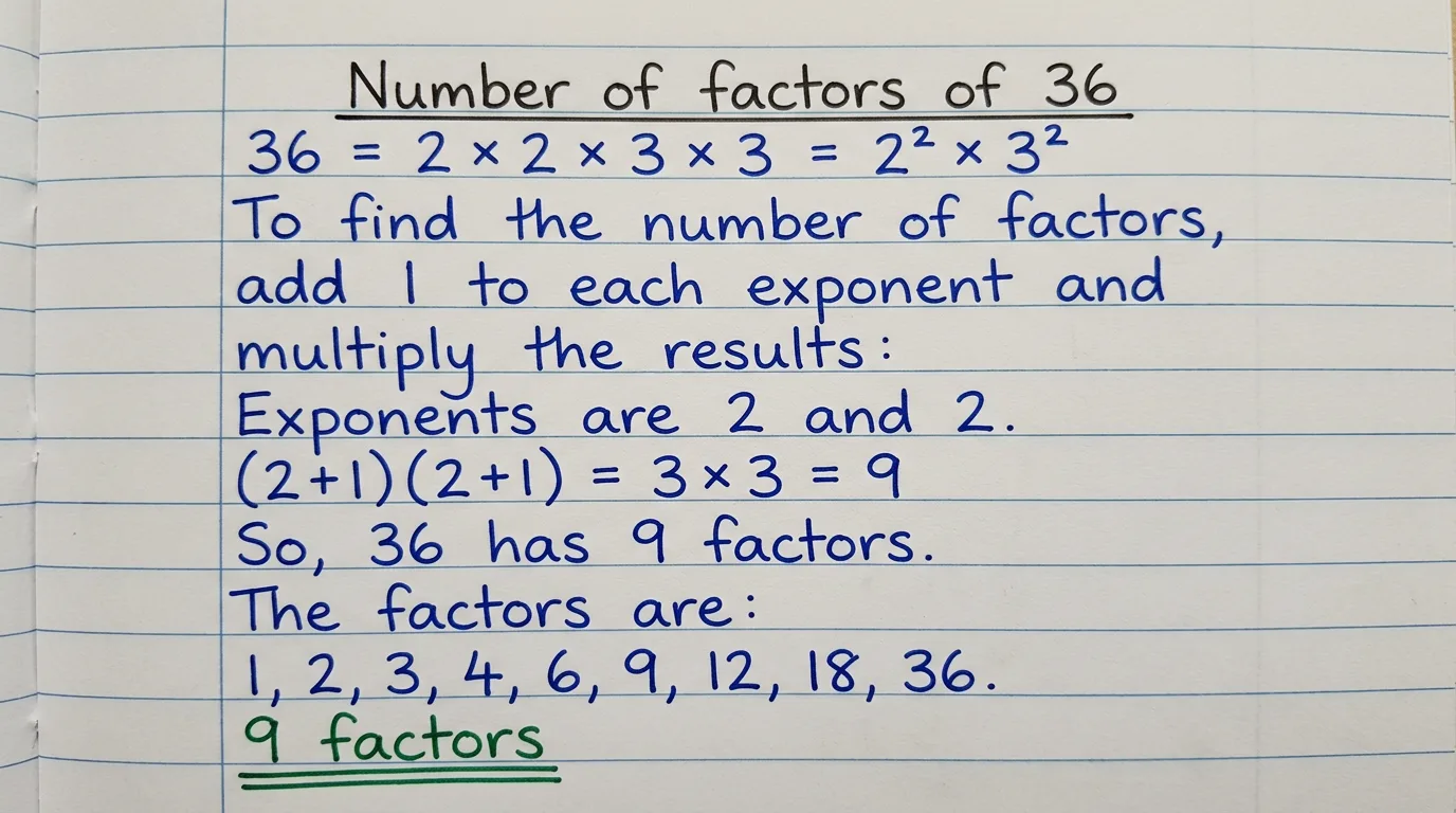 Handwritten notebook page counting the nine factors of 36 from 2 squared times 3 squared