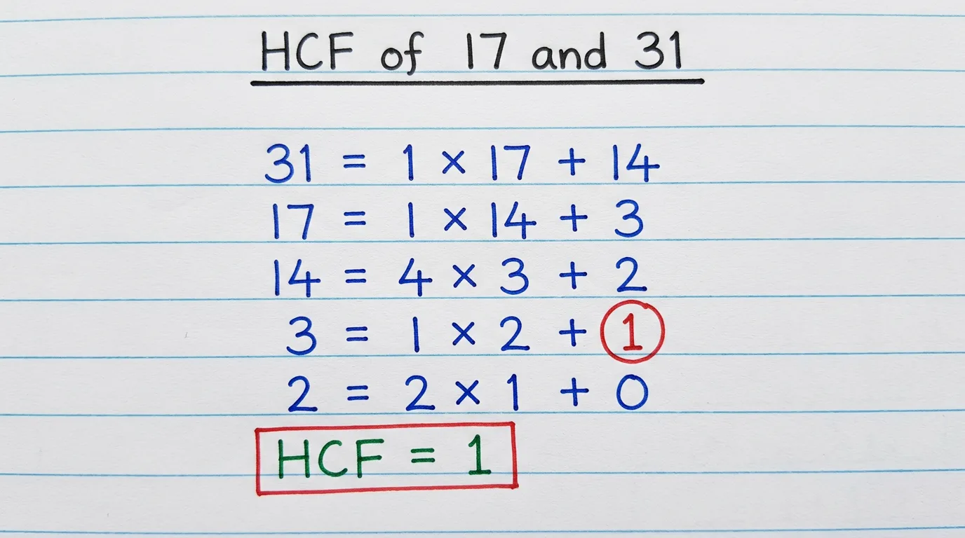 Handwritten notebook page working out the HCF of 17 and 31