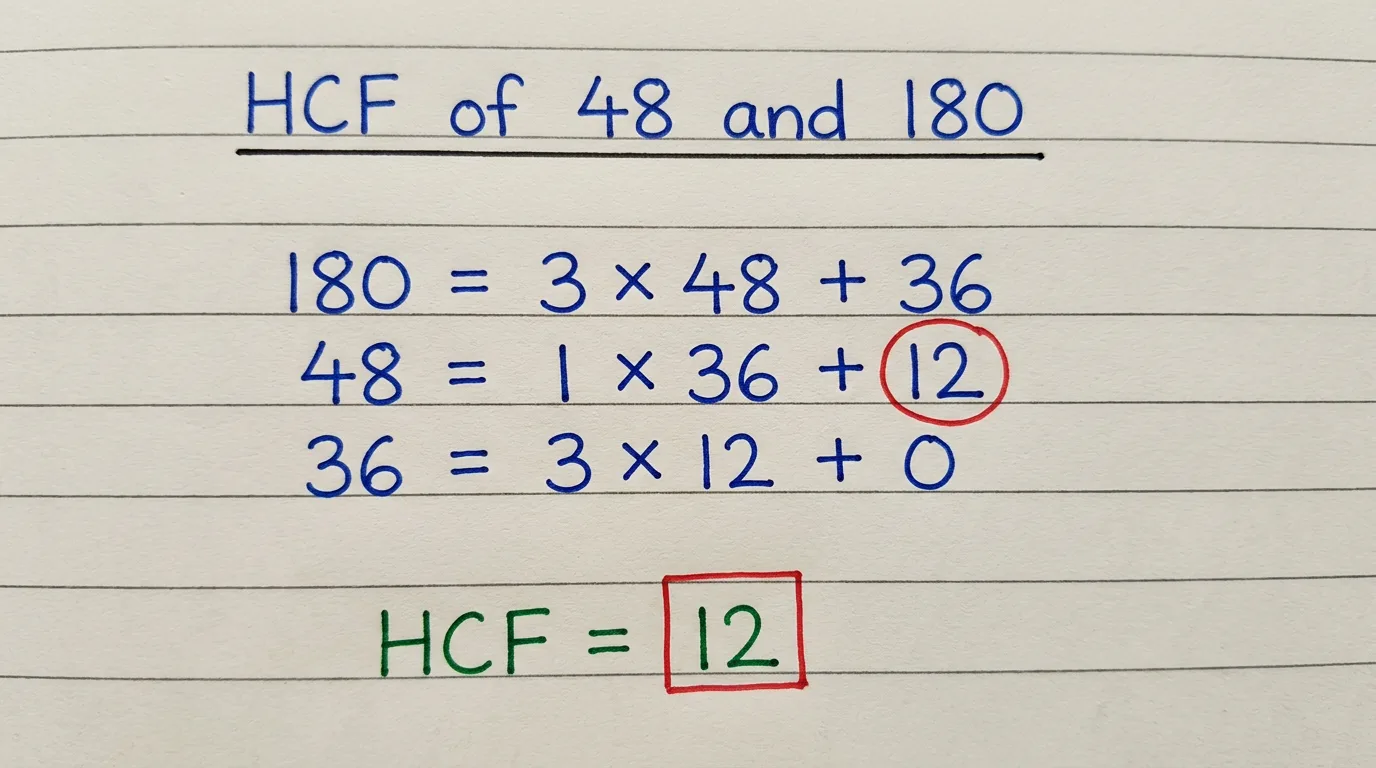 Handwritten notebook page working out the HCF of 48 and 180