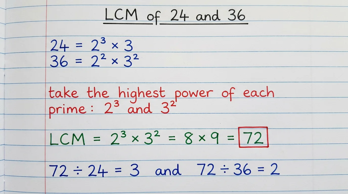 Handwritten notebook page working out the LCM of 24 and 36