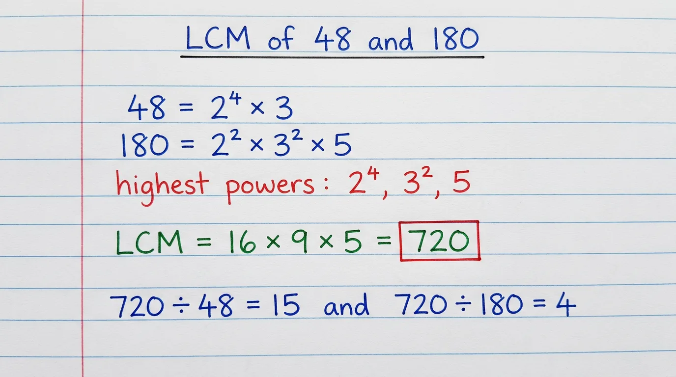 Handwritten notebook page working out the LCM of 48 and 180