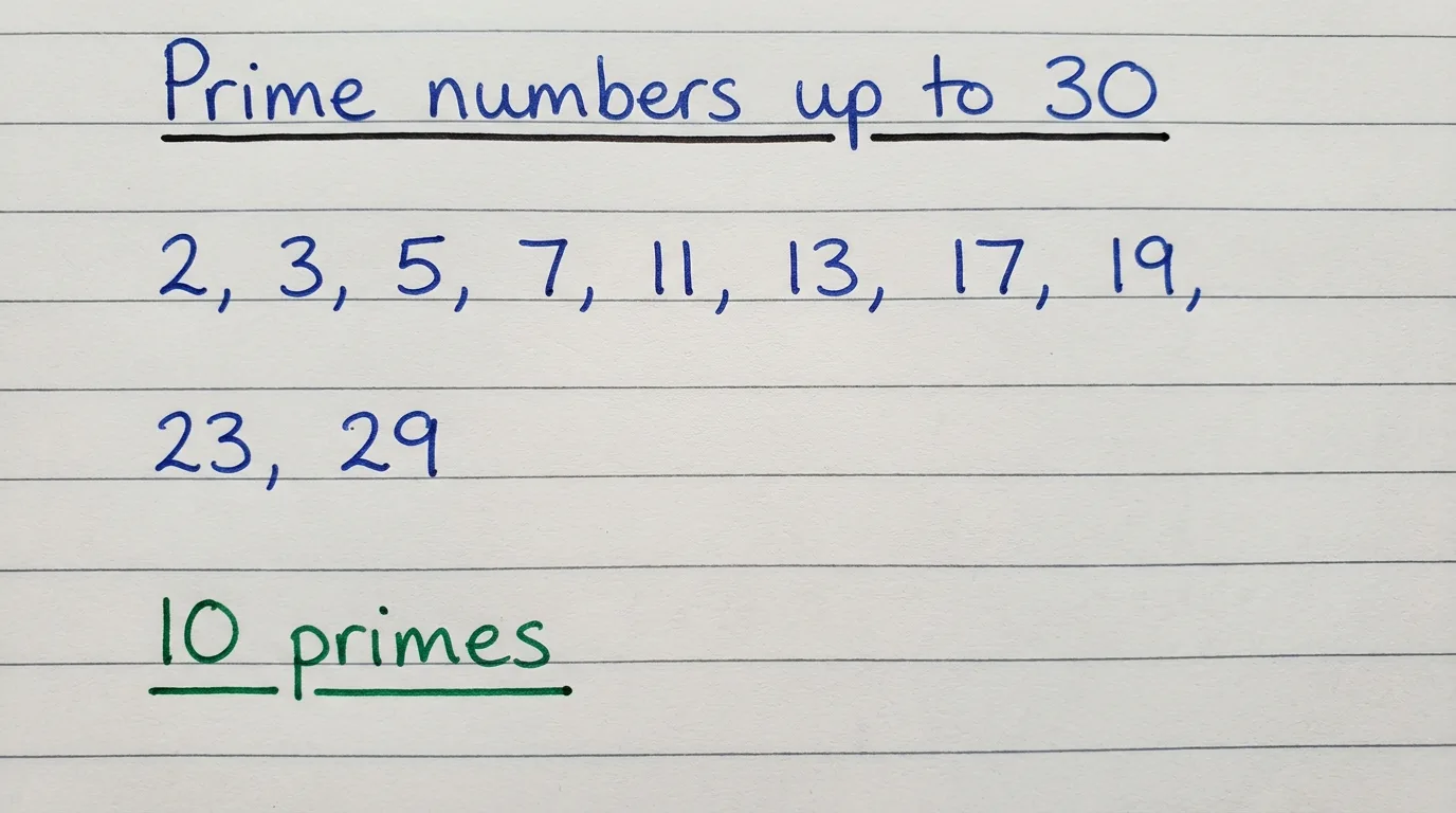 Handwritten notebook page listing the prime numbers up to 30